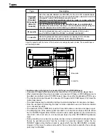 Предварительный просмотр 14 страницы Panasonic AJ-D455 Operating Instructions Manual