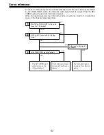 Предварительный просмотр 42 страницы Panasonic AJ-D455 Operating Instructions Manual