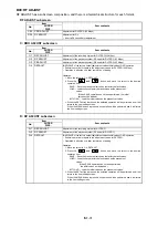 Preview for 156 page of Panasonic AJ-D455P Service Manual