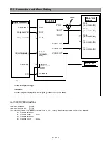 Preview for 410 page of Panasonic AJ-D455P Service Manual