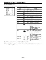 Предварительный просмотр 123 страницы Panasonic AJ-D610WBp Operating Instructions Manual