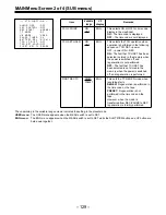 Предварительный просмотр 129 страницы Panasonic AJ-D610WBp Operating Instructions Manual