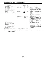 Предварительный просмотр 135 страницы Panasonic AJ-D610WBp Operating Instructions Manual