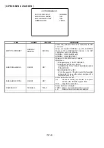 Предварительный просмотр 36 страницы Panasonic AJ-D610WBp Service Manual