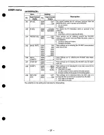 Preview for 31 page of Panasonic AJ-D650P User Manual