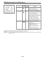 Preview for 129 page of Panasonic AJ-D810A Operating Instructions Manual