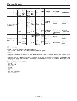 Preview for 148 page of Panasonic AJ-D810A Operating Instructions Manual