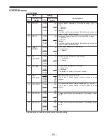 Предварительный просмотр 55 страницы Panasonic AJ-D850P Operating Instructions Manual