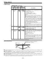 Предварительный просмотр 60 страницы Panasonic AJ-D850P Operating Instructions Manual