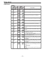 Предварительный просмотр 72 страницы Panasonic AJ-D850P Operating Instructions Manual