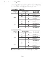 Предварительный просмотр 84 страницы Panasonic AJ-D850P Operating Instructions Manual