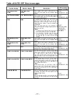 Предварительный просмотр 91 страницы Panasonic AJ-D850P Operating Instructions Manual