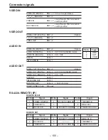 Предварительный просмотр 100 страницы Panasonic AJ-D850P Operating Instructions Manual