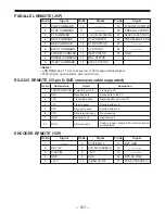 Предварительный просмотр 101 страницы Panasonic AJ-D850P Operating Instructions Manual