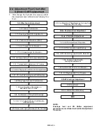 Предварительный просмотр 77 страницы Panasonic AJ-D908MC Service Manual