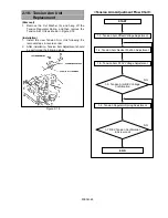 Предварительный просмотр 86 страницы Panasonic AJ-D908MC Service Manual