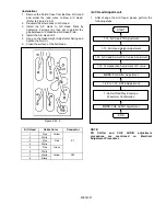 Предварительный просмотр 92 страницы Panasonic AJ-D908MC Service Manual