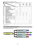 Предварительный просмотр 115 страницы Panasonic AJ-D908MC Service Manual