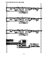 Предварительный просмотр 147 страницы Panasonic AJ-D908MC Service Manual