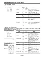 Предварительный просмотр 120 страницы Panasonic AJ-D910WAP Operating Instructions Manual