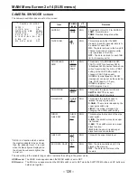 Предварительный просмотр 126 страницы Panasonic AJ-D910WAP Operating Instructions Manual