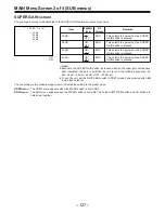 Предварительный просмотр 127 страницы Panasonic AJ-D910WAP Operating Instructions Manual