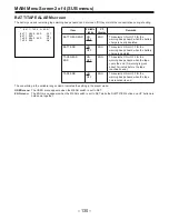 Предварительный просмотр 130 страницы Panasonic AJ-D910WAP Operating Instructions Manual