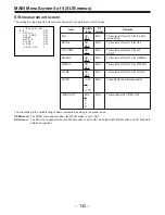 Предварительный просмотр 142 страницы Panasonic AJ-D910WAP Operating Instructions Manual