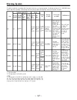 Предварительный просмотр 147 страницы Panasonic AJ-D910WAP Operating Instructions Manual