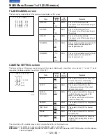 Предварительный просмотр 121 страницы Panasonic AJ-D910WB Operating Instructions Manual