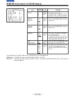 Предварительный просмотр 123 страницы Panasonic AJ-D910WB Operating Instructions Manual