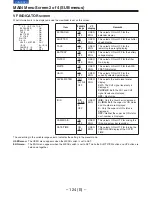 Предварительный просмотр 124 страницы Panasonic AJ-D910WB Operating Instructions Manual