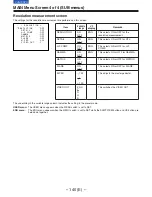 Предварительный просмотр 145 страницы Panasonic AJ-D910WB Operating Instructions Manual