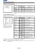 Предварительный просмотр 148 страницы Panasonic AJ-D910WB Operating Instructions Manual