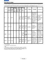 Предварительный просмотр 150 страницы Panasonic AJ-D910WB Operating Instructions Manual