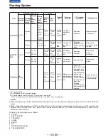 Предварительный просмотр 151 страницы Panasonic AJ-D910WB Operating Instructions Manual