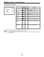 Preview for 142 page of Panasonic AJ-D910WBP Operating Instructions Manual