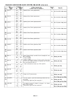 Preview for 53 page of Panasonic AJ-D93MC Service Manual