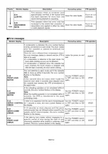 Preview for 67 page of Panasonic AJ-D93MC Service Manual