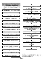 Preview for 120 page of Panasonic AJ-D93MC Service Manual