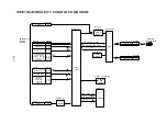 Preview for 166 page of Panasonic AJ-D93MC Service Manual