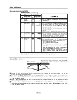 Preview for 66 page of Panasonic AJ-D960 Bedienungsanleitung