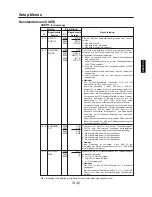 Preview for 73 page of Panasonic AJ-D960 Bedienungsanleitung