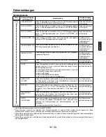 Preview for 107 page of Panasonic AJ-D960 Bedienungsanleitung