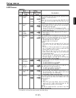 Предварительный просмотр 61 страницы Panasonic AJ-D960E Operating Instructions Manual