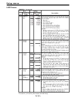 Предварительный просмотр 62 страницы Panasonic AJ-D960E Operating Instructions Manual