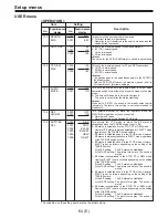 Предварительный просмотр 64 страницы Panasonic AJ-D960E Operating Instructions Manual