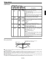 Предварительный просмотр 65 страницы Panasonic AJ-D960E Operating Instructions Manual