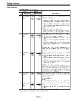 Предварительный просмотр 66 страницы Panasonic AJ-D960E Operating Instructions Manual