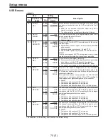 Предварительный просмотр 70 страницы Panasonic AJ-D960E Operating Instructions Manual